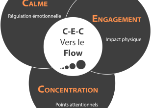 La fixation d’objectifs